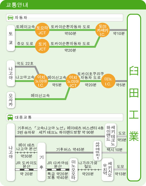 교통안내